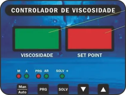 Viscosímetro Automático FVC